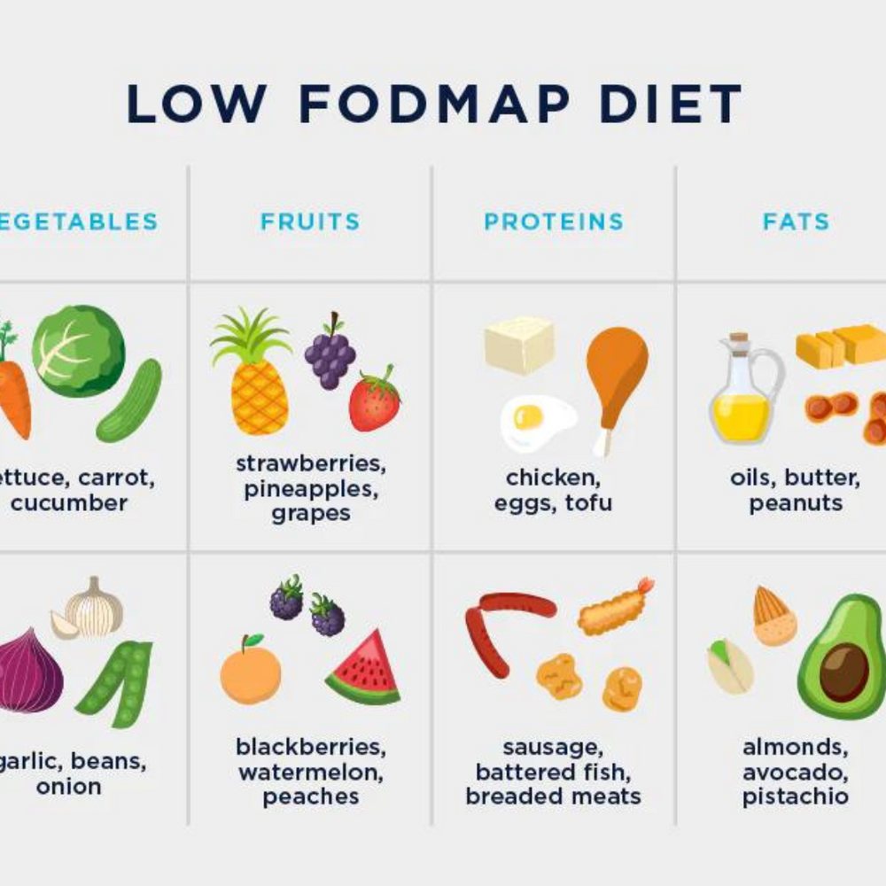 Did you know that following a ketogenic diet can improve gut issues ...